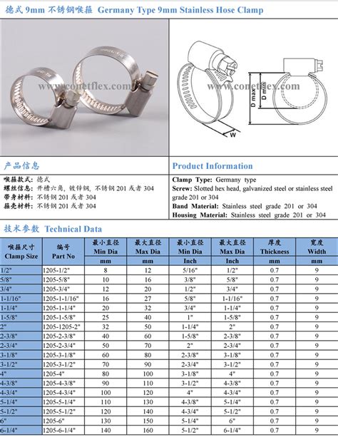 stainless steel hose clamp sizes